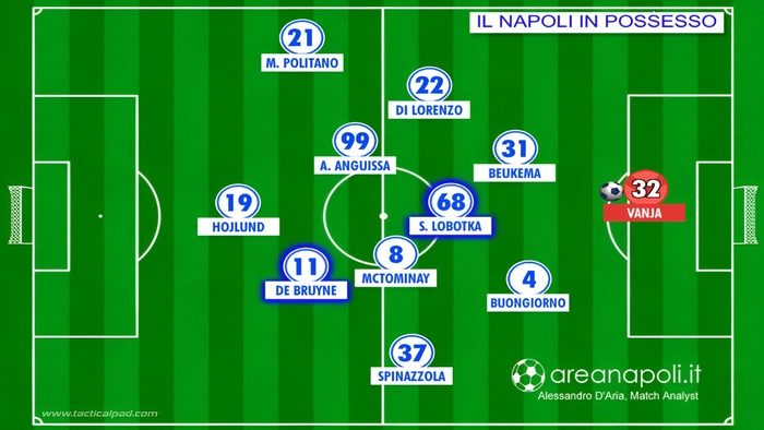 possesso napoli